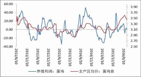 方正中期:节日拉动需求