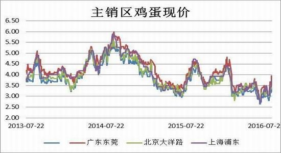 方正中期:供应难撑上涨