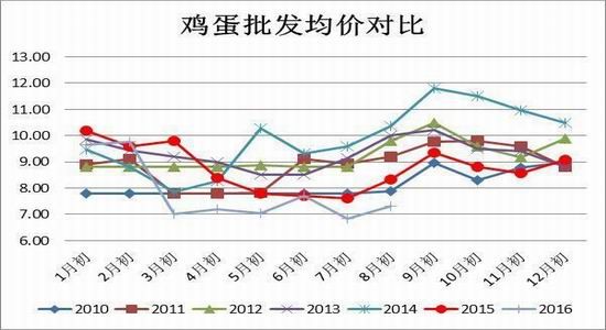 方正中期:供应难撑上涨