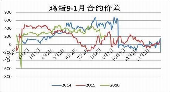 方正中期:供应难撑上涨