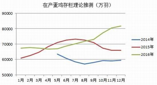 招商期货:现货季节转弱
