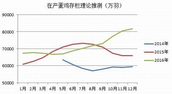 招商期货：现货季节转弱