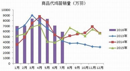 招商期货:现货季节转弱