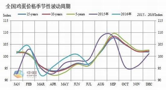 中粮期货:需求相对稳定