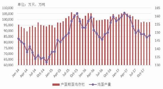 中粮期货:需求相对稳定