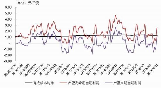 中粮期货:需求相对稳定