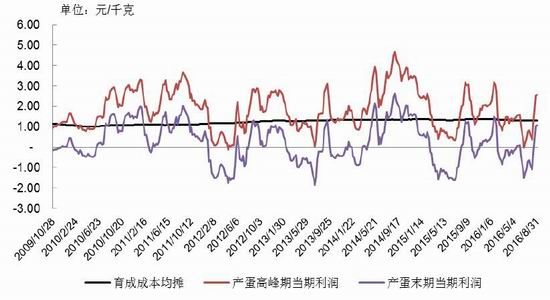 中粮期货：需求相对稳定