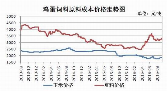 瑞达期货:供应足需求缩