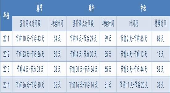 中大期货:现货供应偏紧