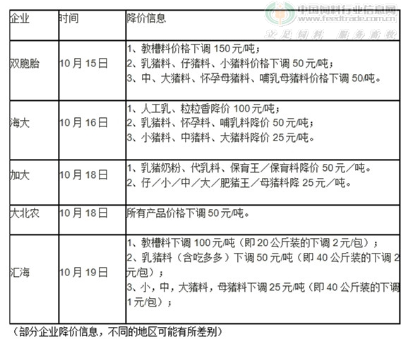 饲料降价.jpg