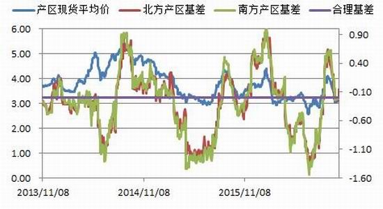一德期货:鸡蛋进入淡季