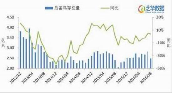 一德期货:鸡蛋进入淡季