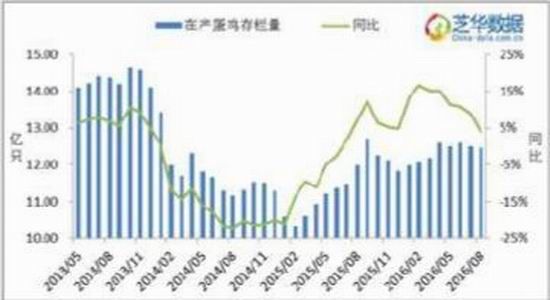 一德期货:鸡蛋进入淡季