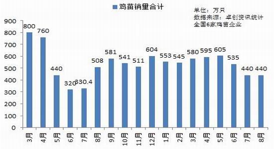 一德期货:鸡蛋进入淡季
