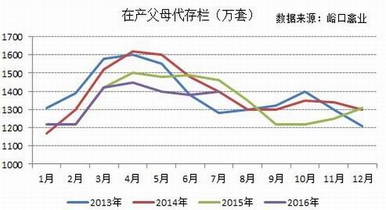 一德期货:鸡蛋进入淡季