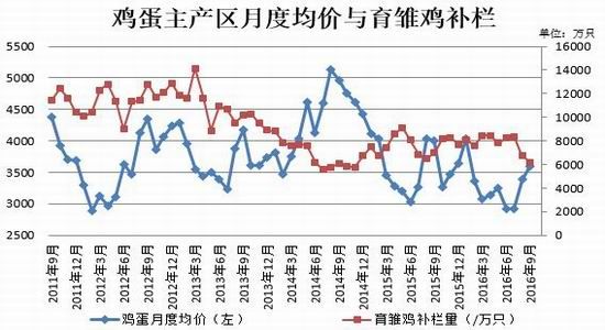 广发期货:供需矛盾加剧
