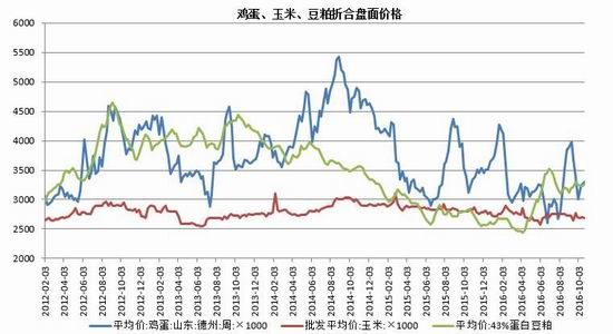 广发期货:供需矛盾加剧