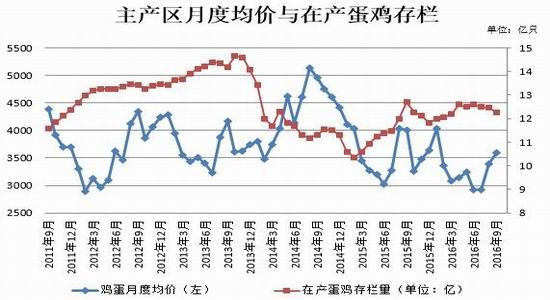 广发期货:供需矛盾加剧