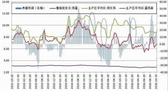 广发期货:供需矛盾加剧