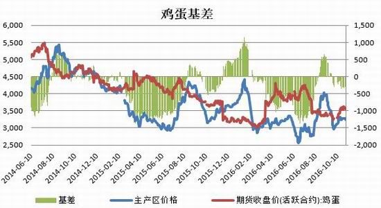 广发期货:供需矛盾加剧