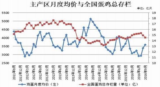 广发期货:供需矛盾加剧