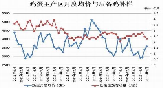 广发期货:供需矛盾加剧