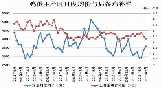 广发期货：供需矛盾加剧