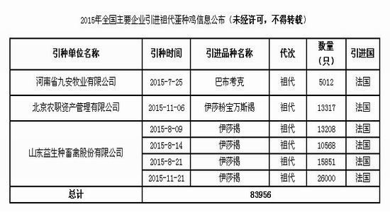 一德期货：鸡蛋产量存疑