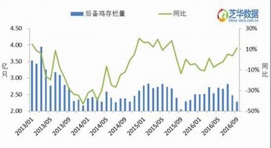 一德期货:鸡蛋产量存疑