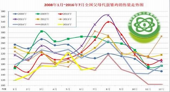 一德期货:鸡蛋产量存疑