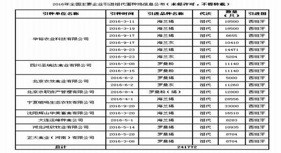 一德期货：鸡蛋产量存疑