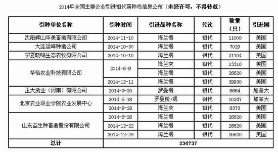 一德期货:鸡蛋产量存疑