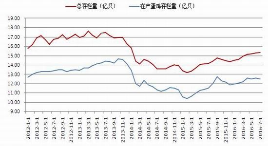 格林大华:季节规律明显