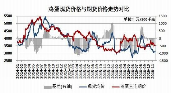 瑞达年报：成本止跌企稳