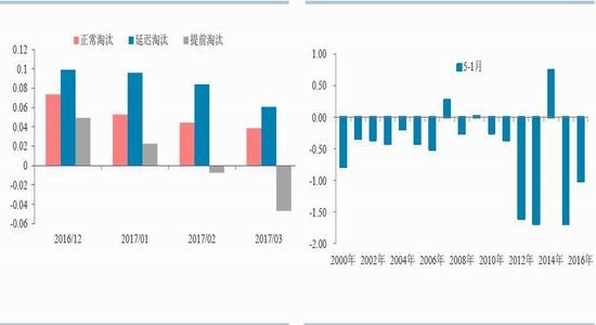 华泰年报:乐观预期背后