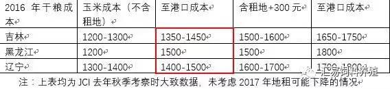 玉米