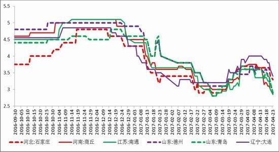 鲁证期货：亏损幅度扩大