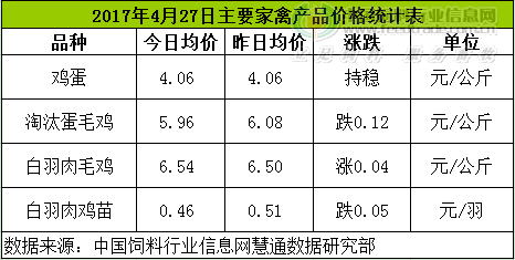鸡评.png