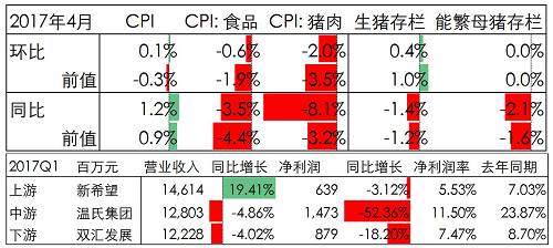 资料来源:Wind, 要资讯 若您有任何关于期货品种的问题,欢迎