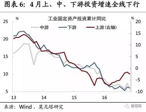 此前，厉以宁先生曾多次表示，“中国经济不怕过热，怕过冷”，因为经济过热的话，我们总有办法降温，但如果过冷，“刹车容易启动难”。傅海棠先生对于经济周期的理解，与此有异曲同工之妙。