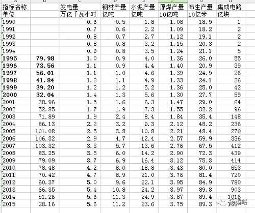 从鸡蛋价格崩塌谈经济周期