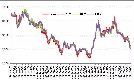 6月豆粕供应压力难缓解 价格或震荡寻底