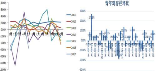鸡蛋:中期上涨可期待 周期上涨要等待