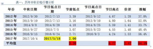 QQ截图20170620183410