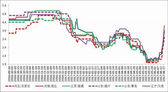 鲁证期货:鸡蛋超期上涨