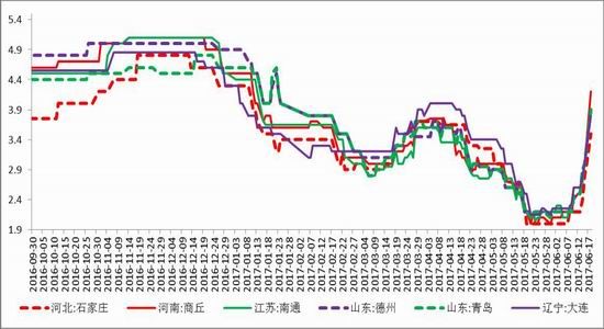 鲁证期货：鸡蛋超期上涨