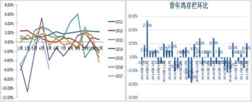 鸡蛋调整难免 对中期涨势仍怀期待