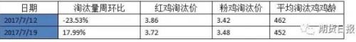 压力线附近“上下颠簸” 鸡蛋即将进入“季节性上涨周期”