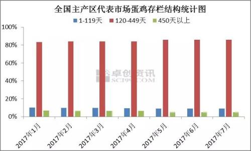 蛋价不按常理出牌 养户风险如何规避