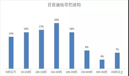 　　△表格来源于猪e网